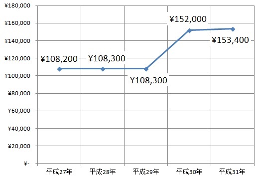 固定資産税